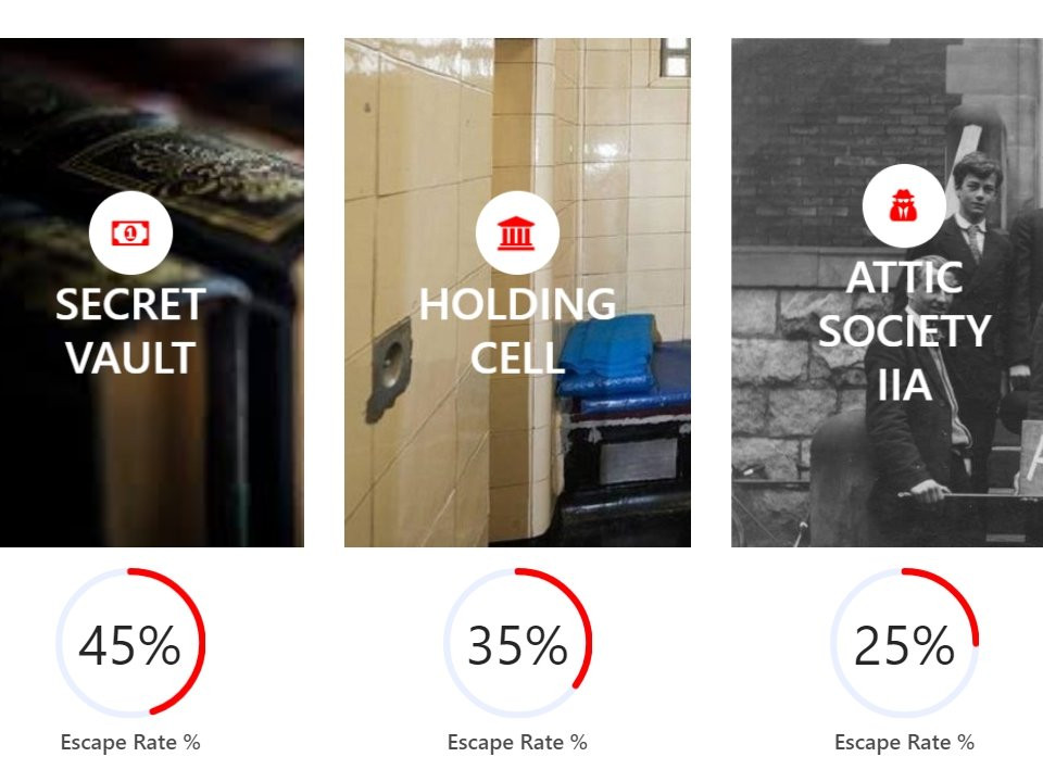 ATG Escape Rooms-康科德必去景点