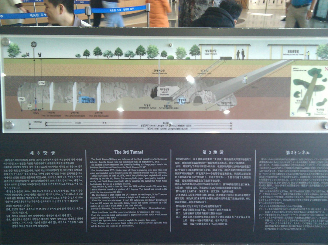 The Third Tunnel