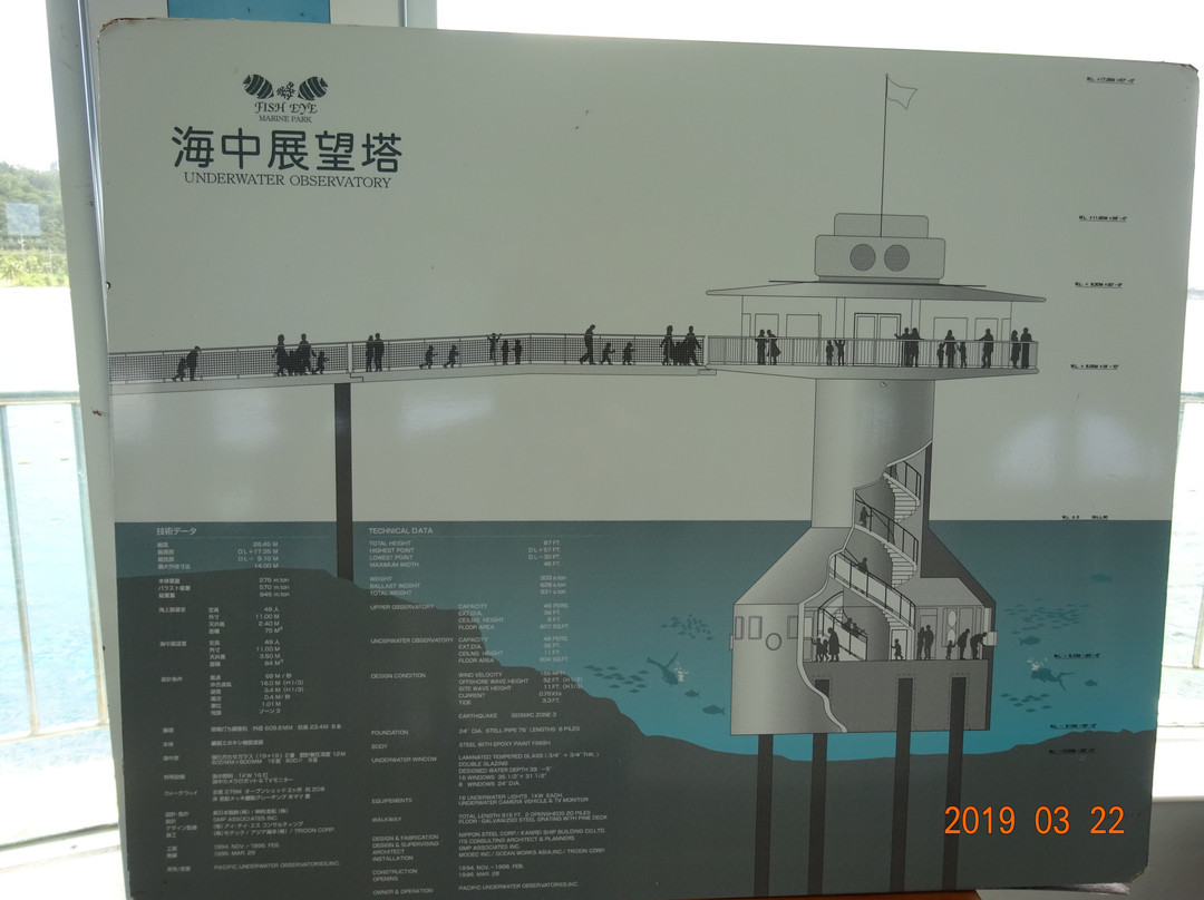 Fish Eye Underwater Observatory-Piti必去景点