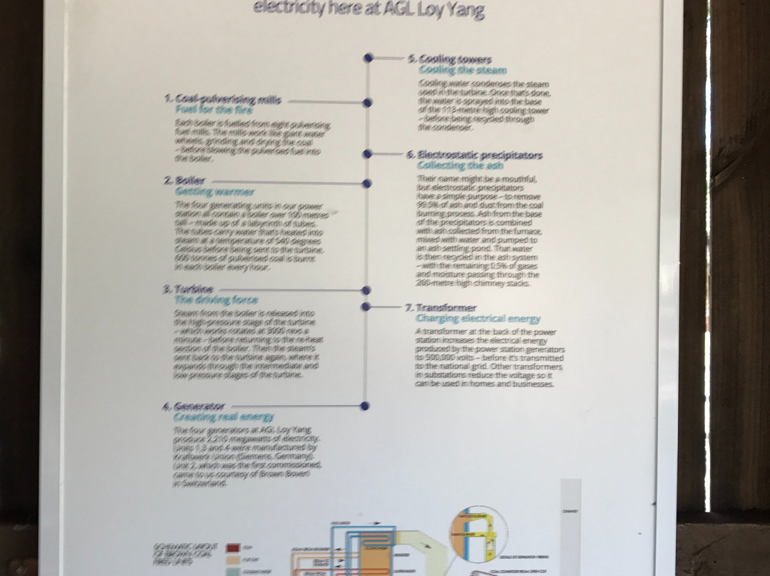 George Bates Lookout-特拉拉尔根必去景点