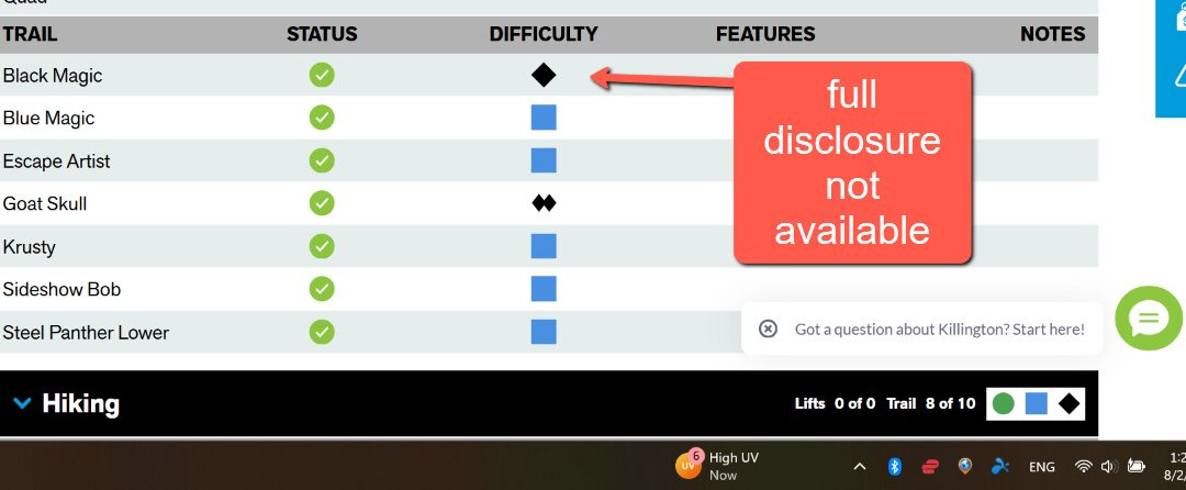 Killington Resort-基灵顿必去景点