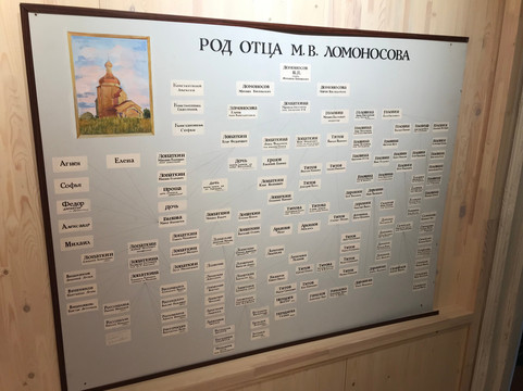 Lomonosov Historical and Memorial Museum-Kholmogorsky District必去景点