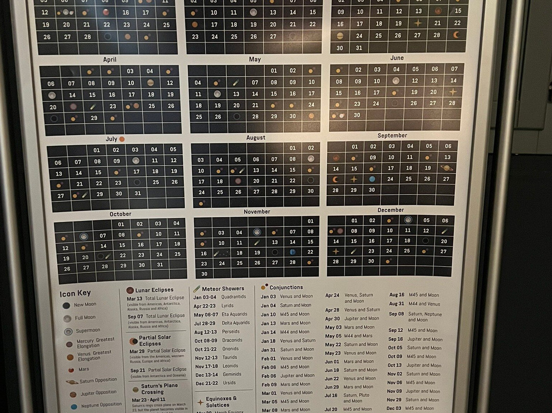 Esplora Interactive Science Centre-Kalkara必去景点