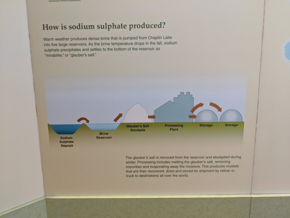 Chaplin Nature Centre-Chaplin必去景点