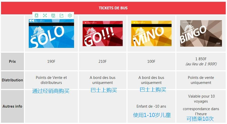 Karuia Bus-努美阿必去景点