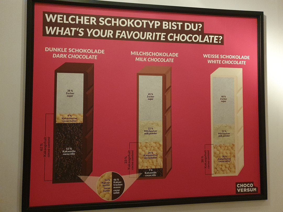 Chocoversum-汉堡必去景点