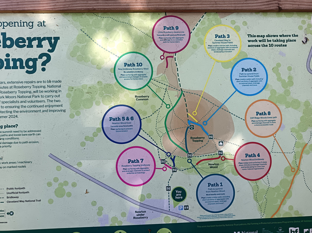 Roseberry Topping-米德尔斯堡必去景点