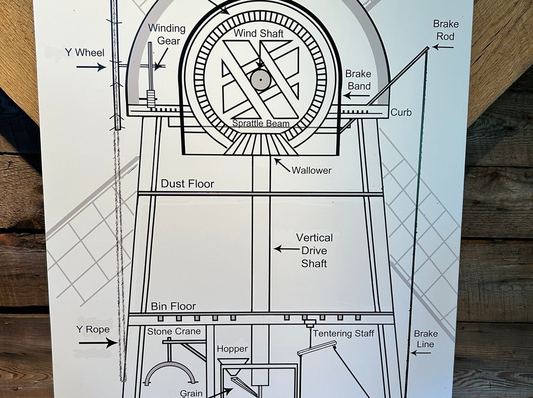 Jamestown Windmill-Jamestown必去景点
