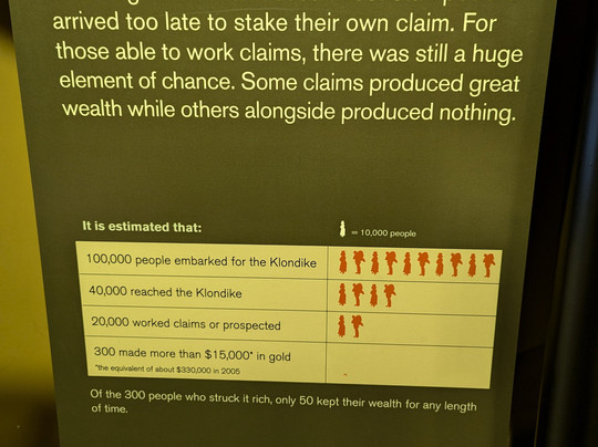 Klondike Gold Rush-西雅图必去景点