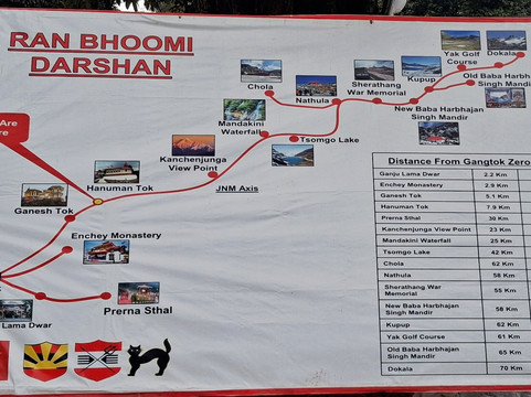 Hanuman Tok-甘托克必去景点