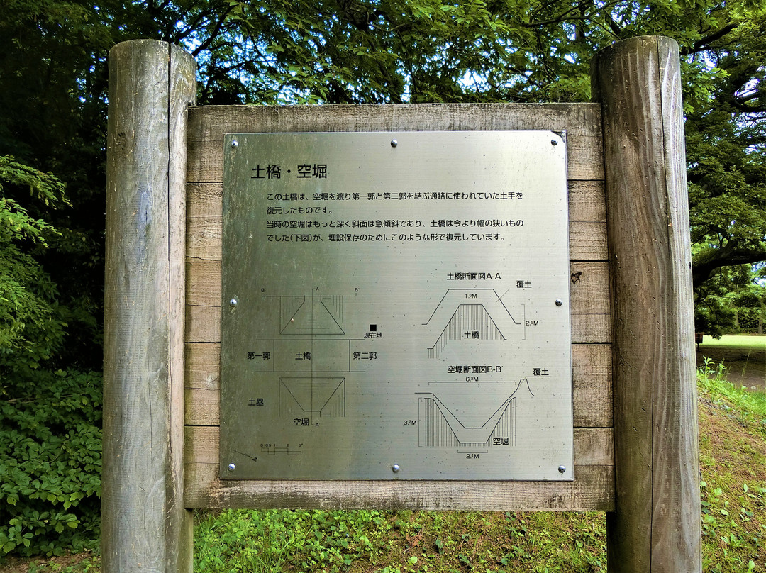 Remains of Jindaiji Castle-调布市必去景点