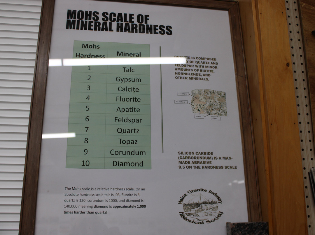 Maine Granite Industry Museum景点图片