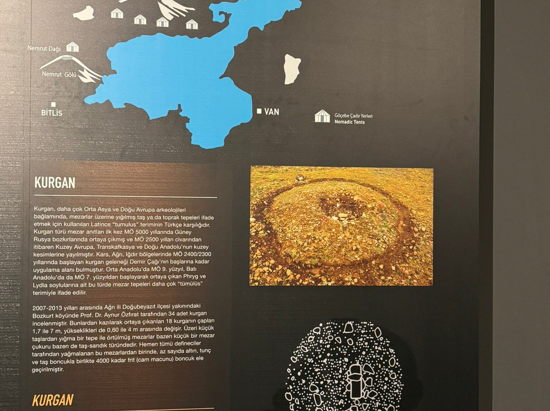 Van Museum-Van必去景点