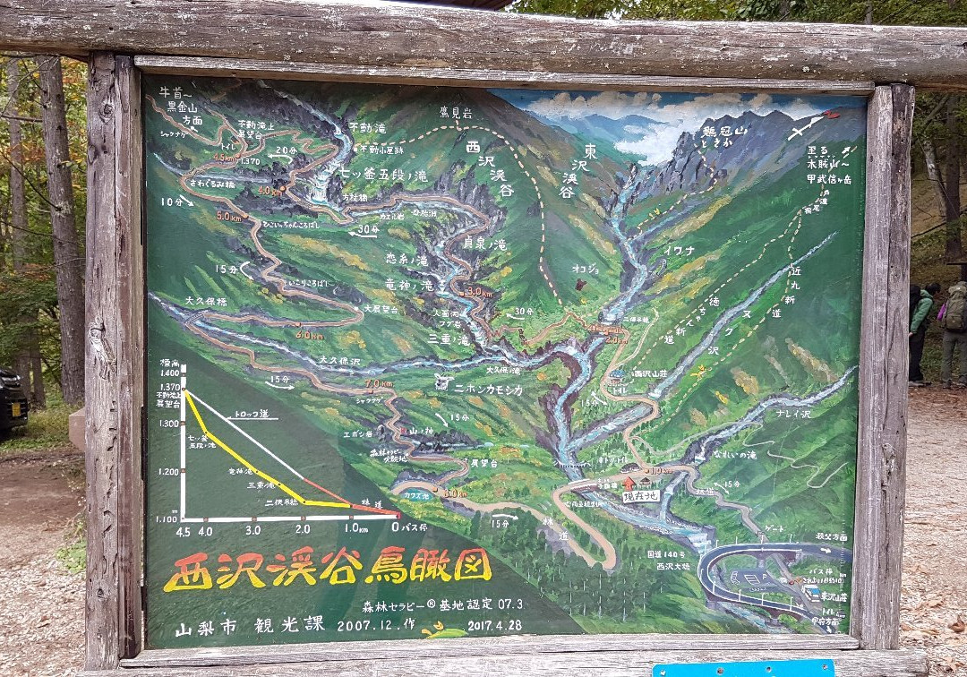 Nishizawa Valley景点图片