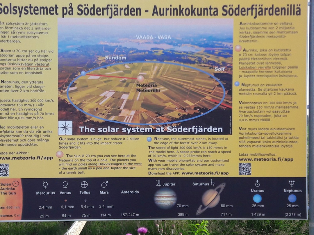 Meteoria Söderfjärden-瓦萨必去景点