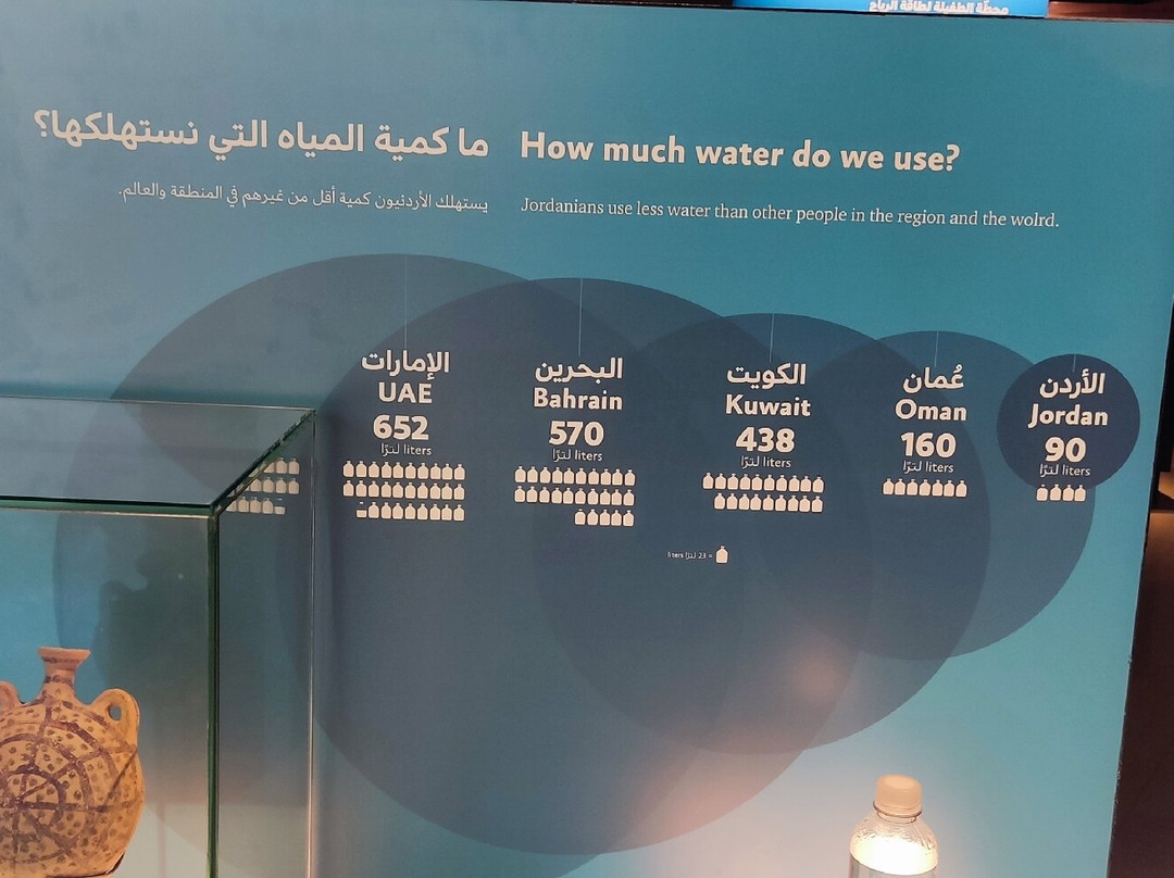 The Jordan Museum-安曼必去景点