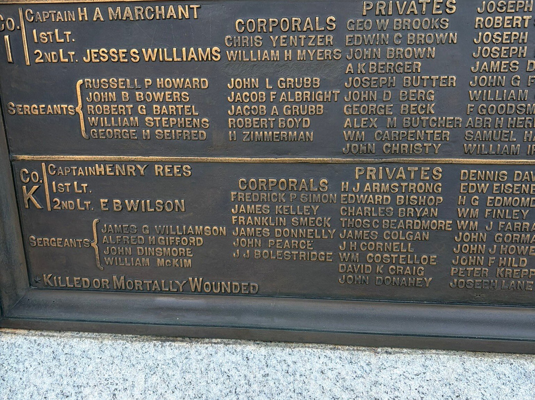 State of Pennsylvania Monument-葛底斯堡必去景点
