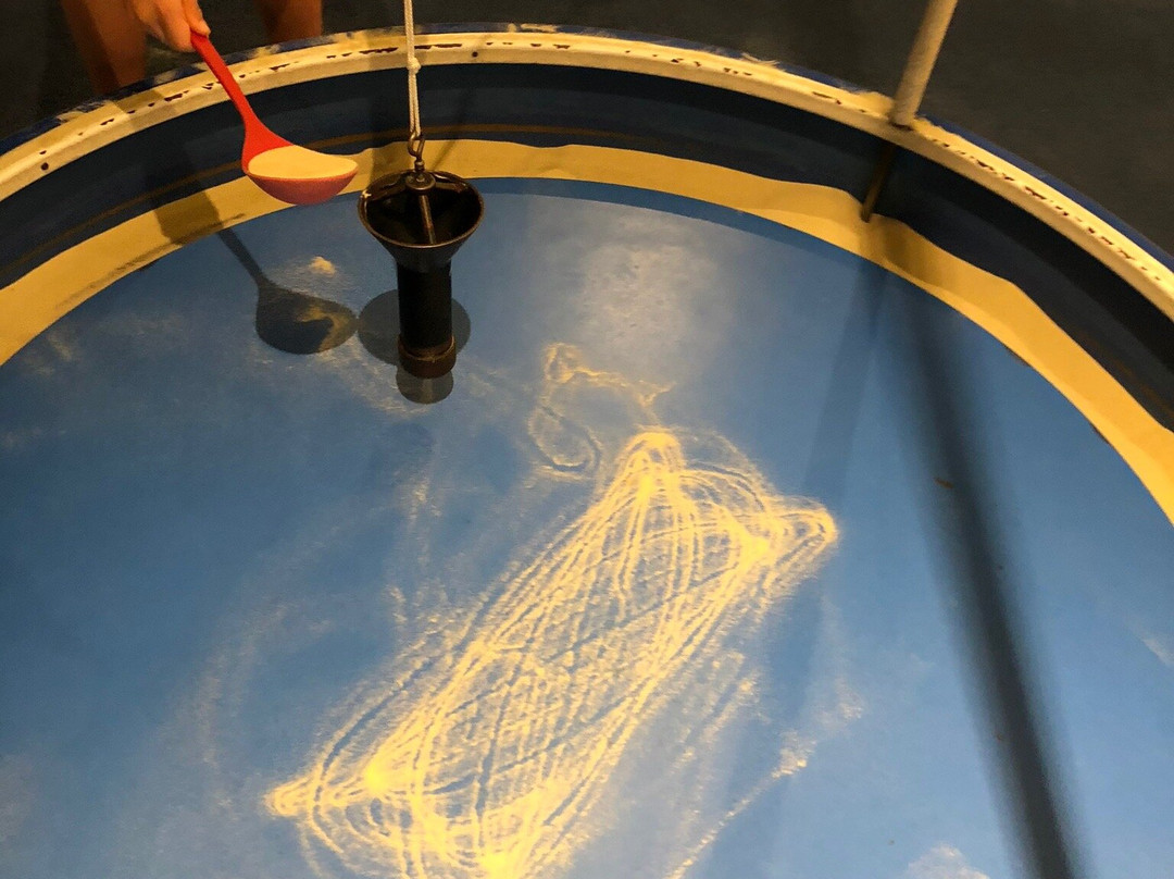 Sharjah Science Museum-沙迦必去景点