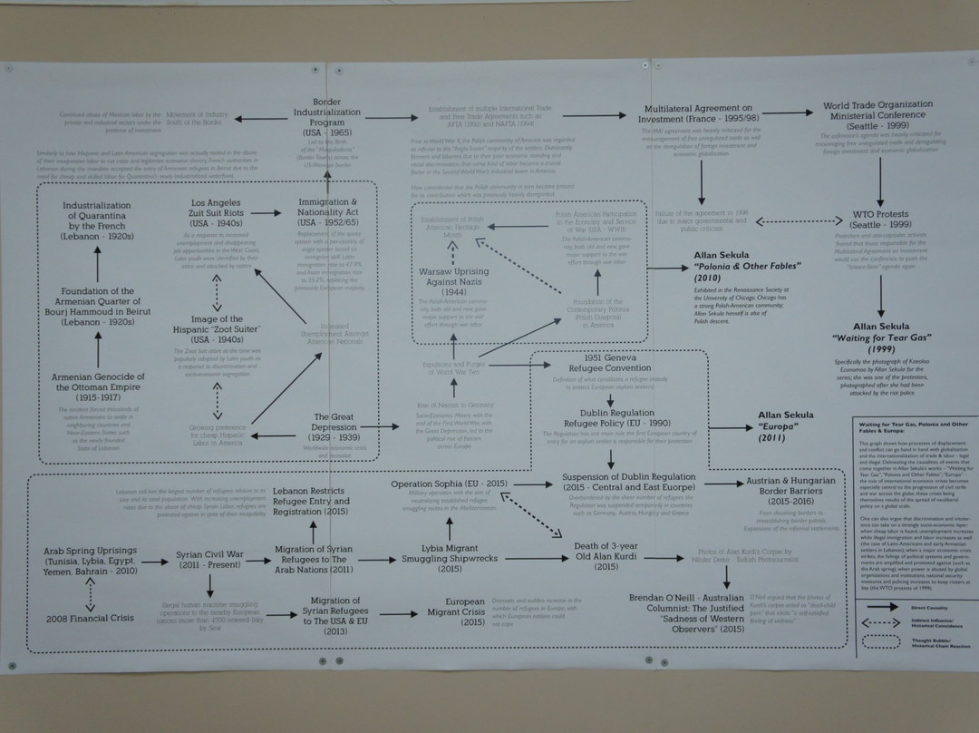 Beirut Art Center-贝鲁特必去景点