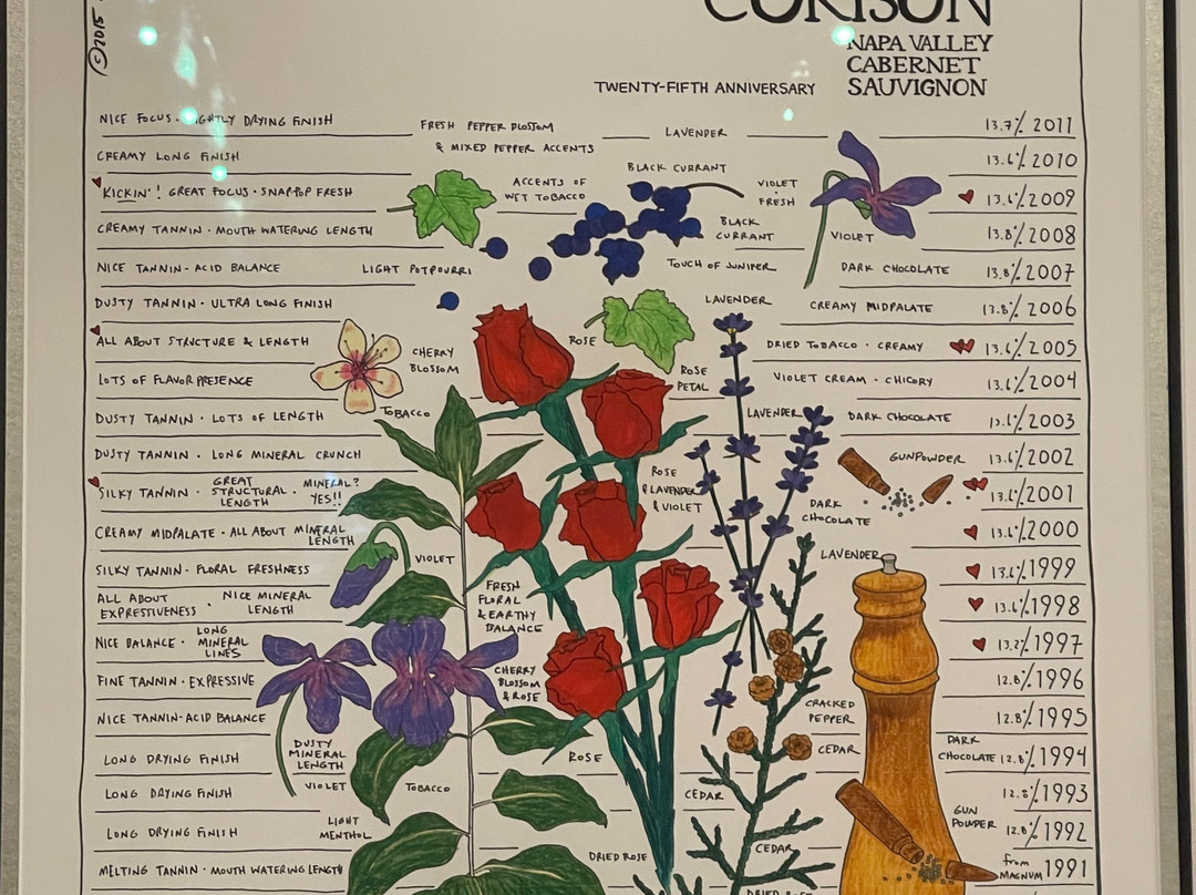 Corison Winery景点图片