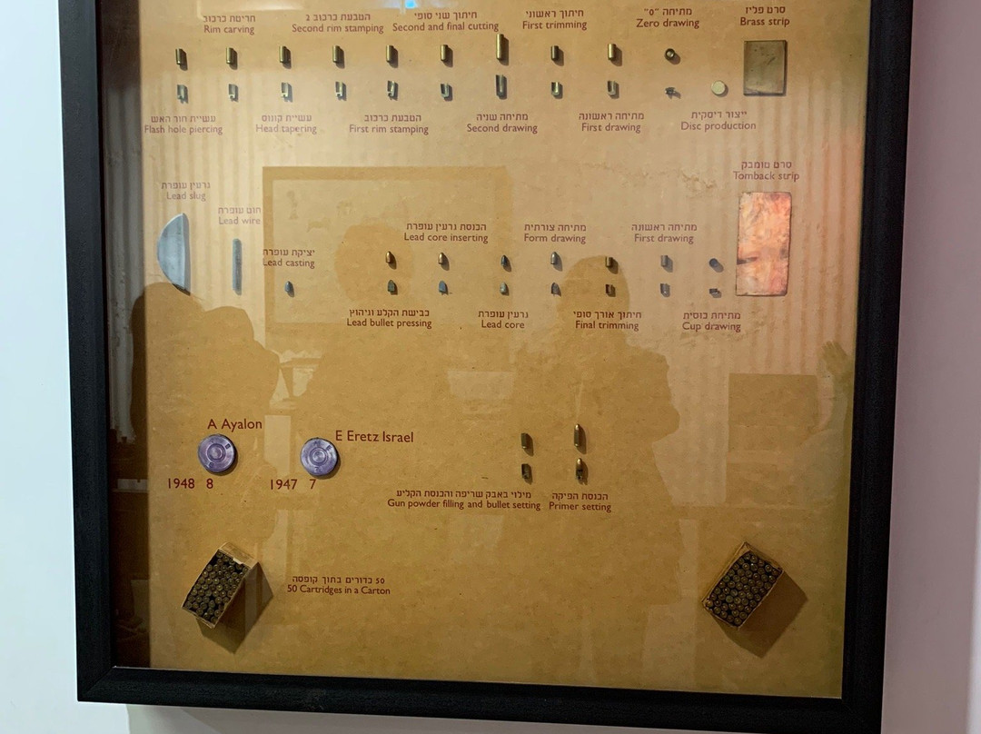 Ayalon Institute Museum-雷霍沃特必去景点