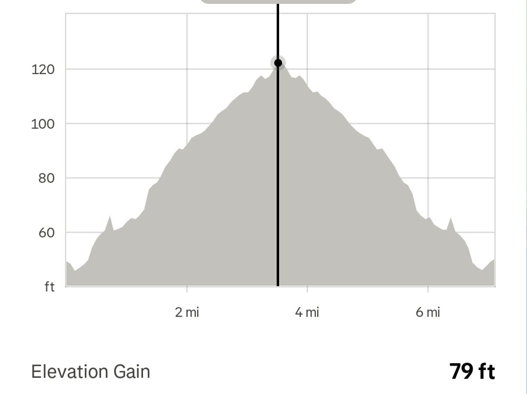 Heritage Trail-Douglas必去景点