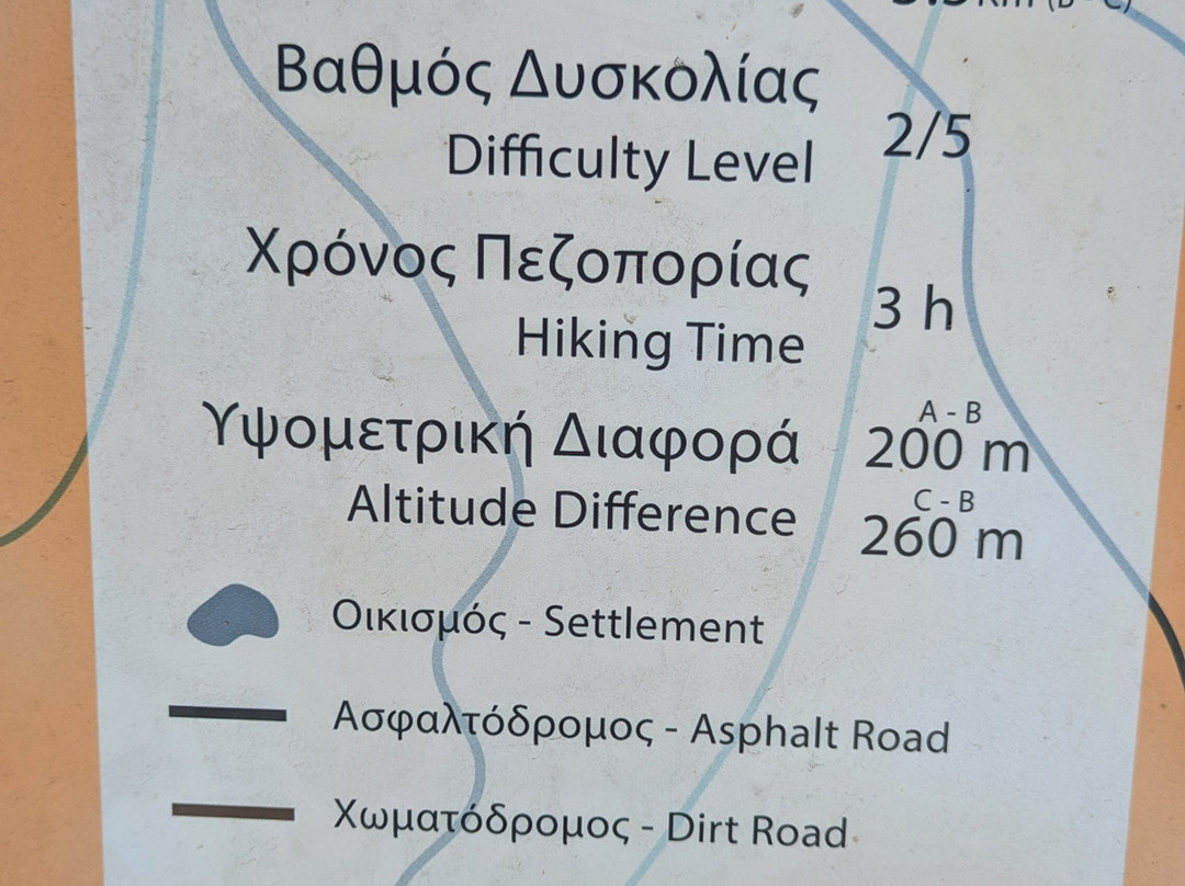 Faraggi Kydoni-Nea Kydonia必去景点