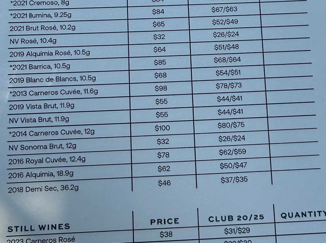 Gloria Ferrer Caves & Vineyards-索诺玛必去景点