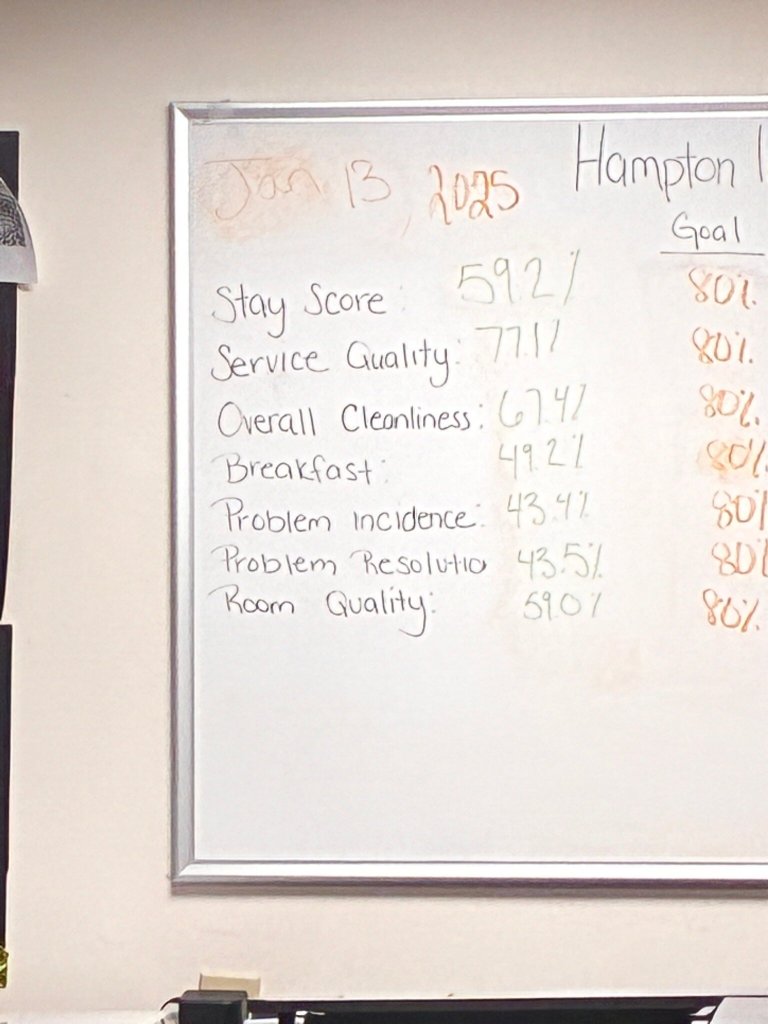 Hampton Inn Milford-官方