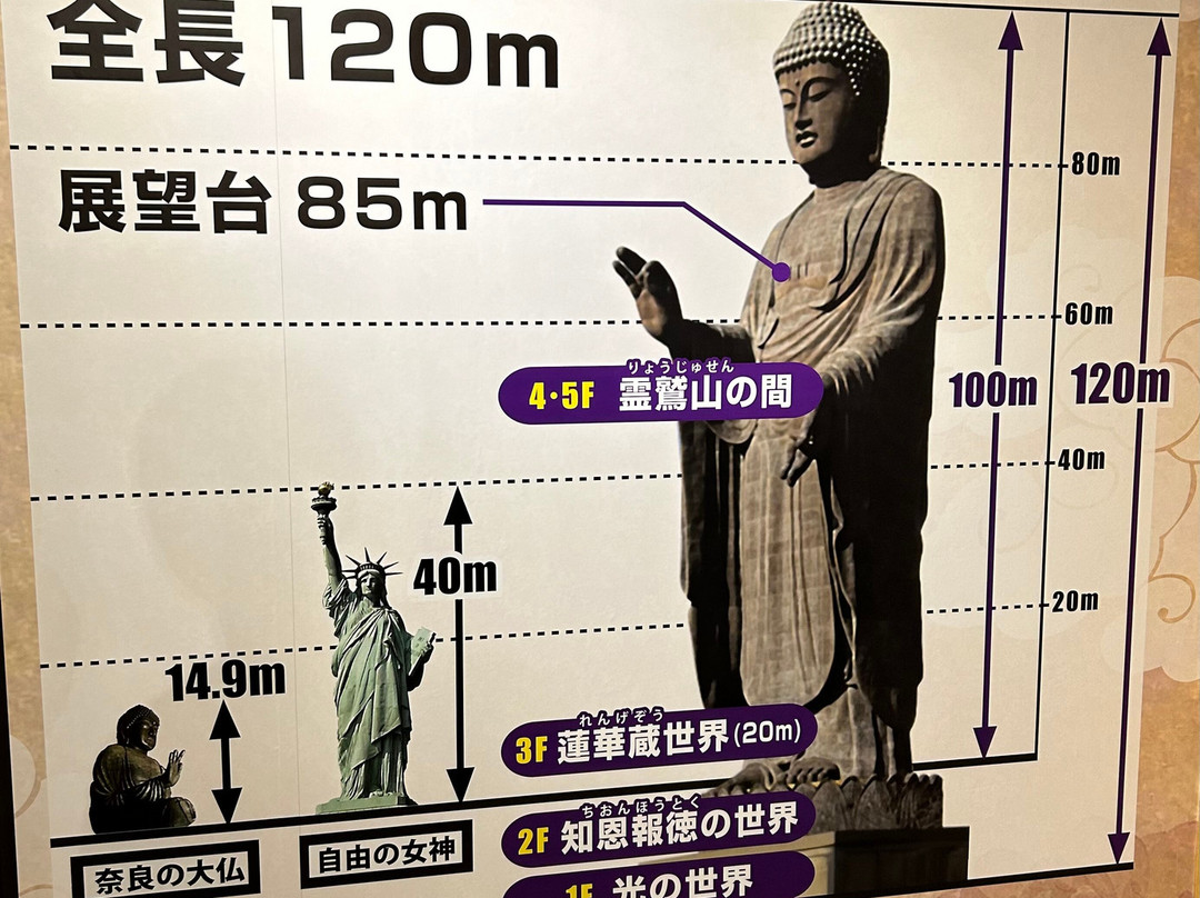 Ushiku Daibutsu-牛久市必去景点