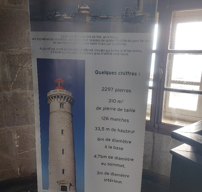 Phare Saint Louis-赛特必去景点