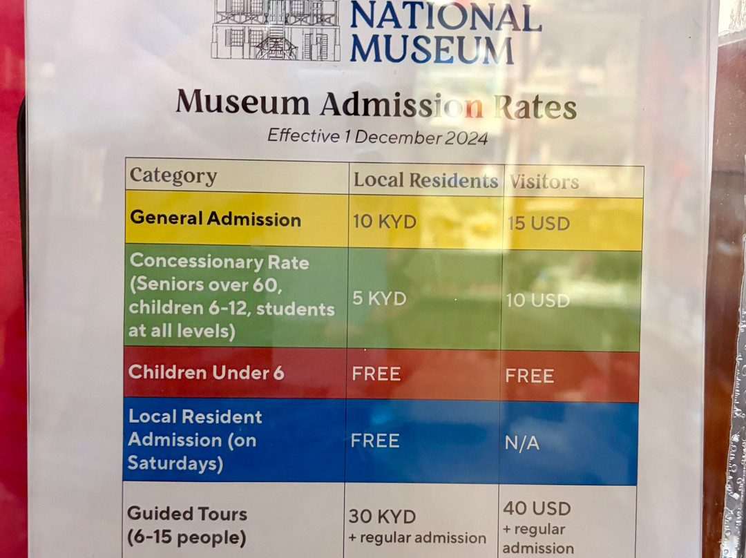 Cayman Islands National Museum-乔治城必去景点
