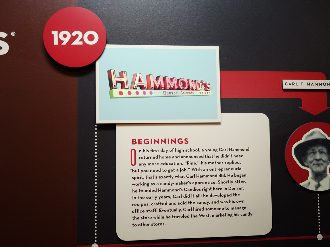 Hammond's Candies-丹佛必去景点