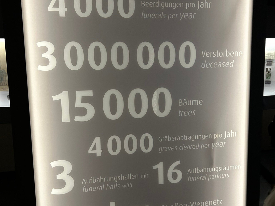 Funeral Museum (Bestattungsmuseum)-维也纳必去景点