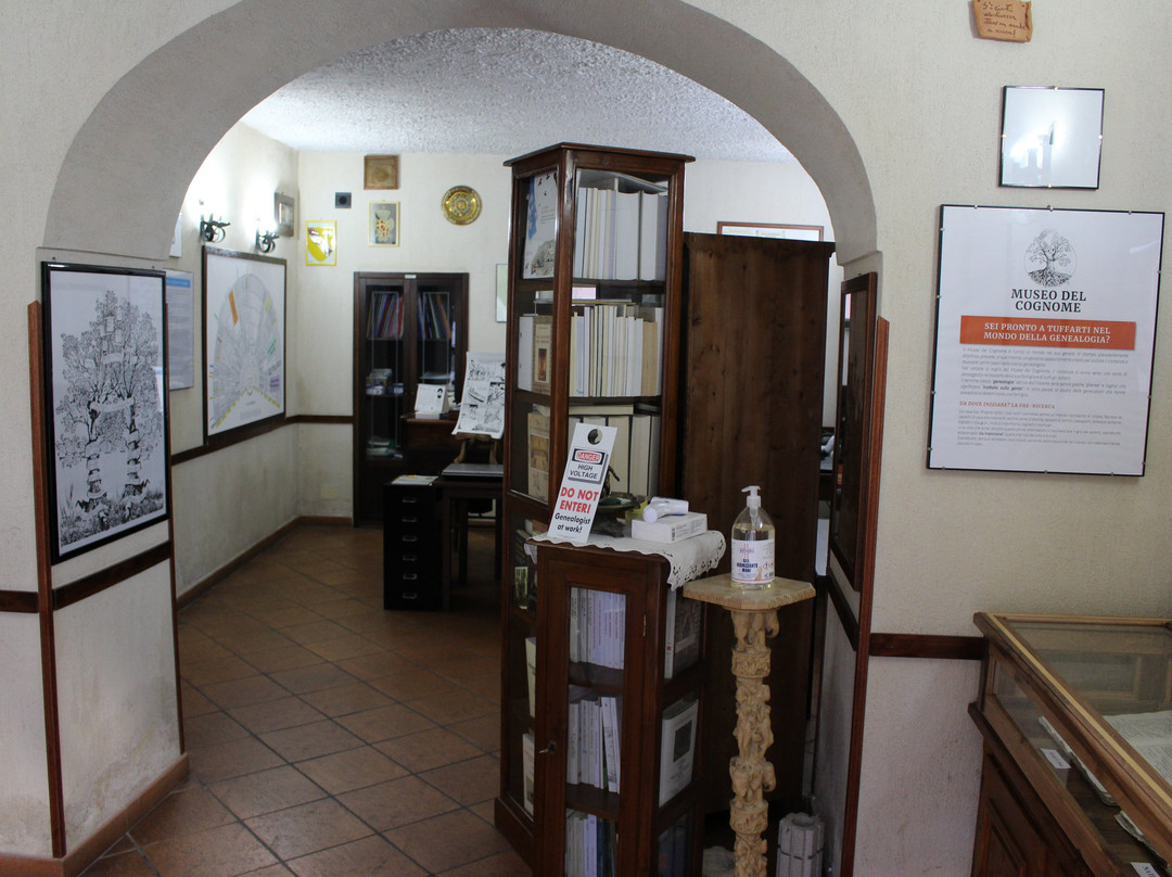 Museo del Cognome景点图片
