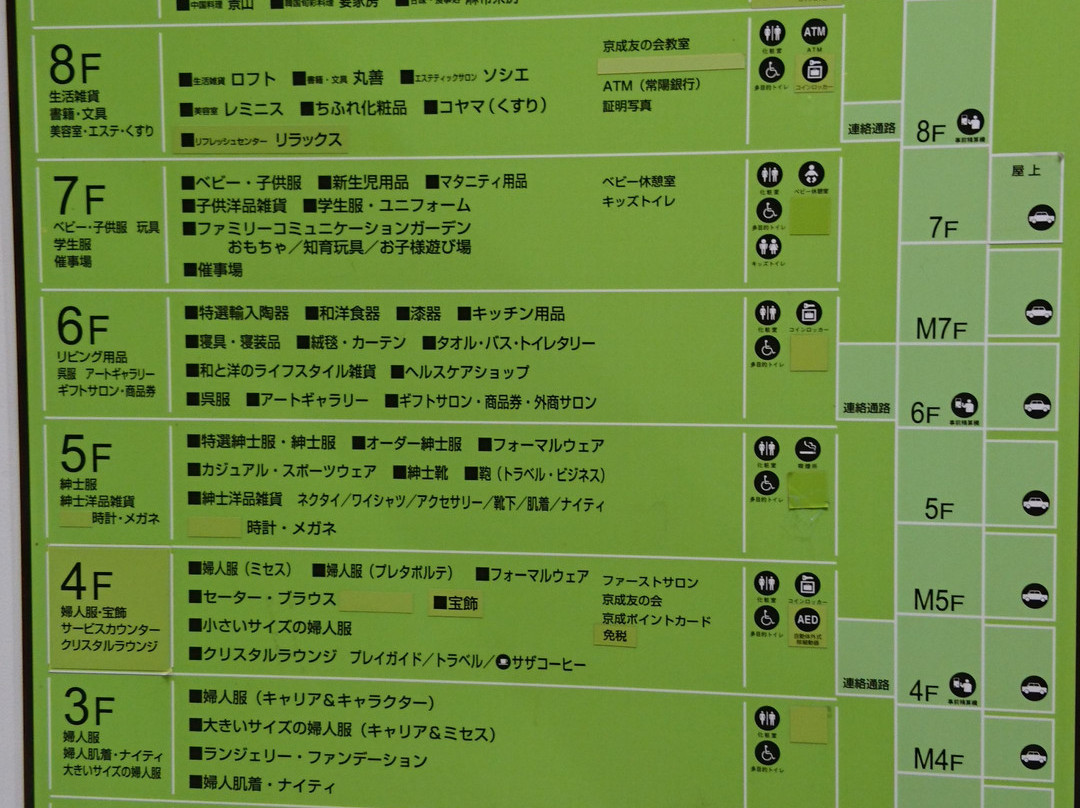 Mito Keisei Department Store-水户市必去景点
