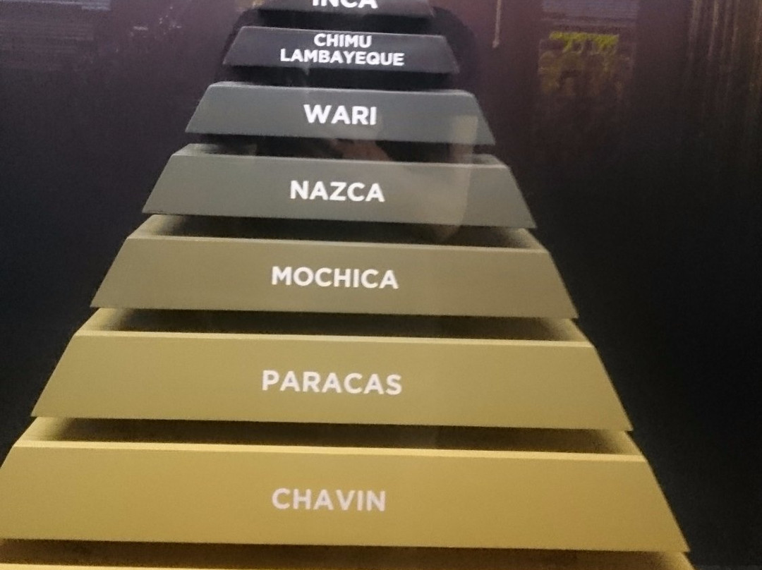 Museo Inkariy-Calca必去景点