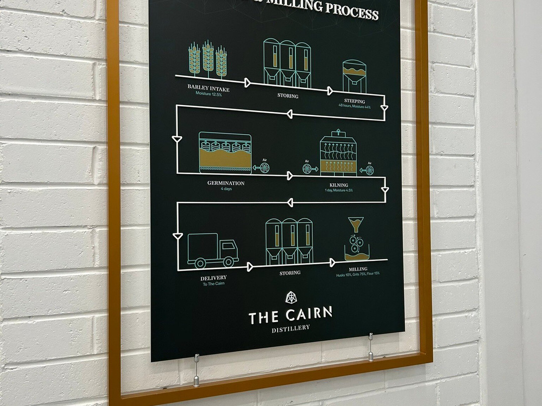 The Cairn Distillery-Grantown-on-Spey必去景点