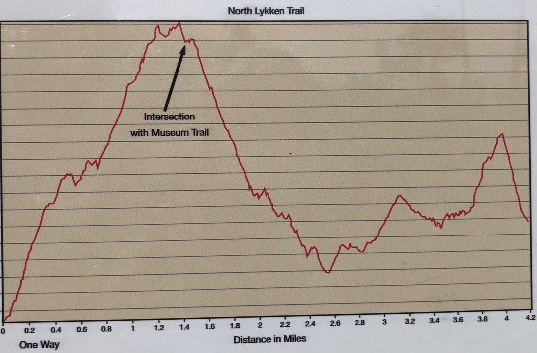 North Lykken Trail-棕榈泉市必去景点