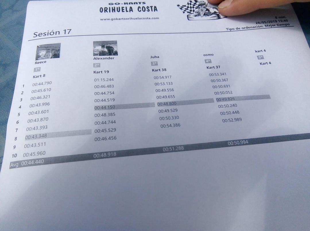 Go-Karts Orihuela Costa-Punta Prima必去景点