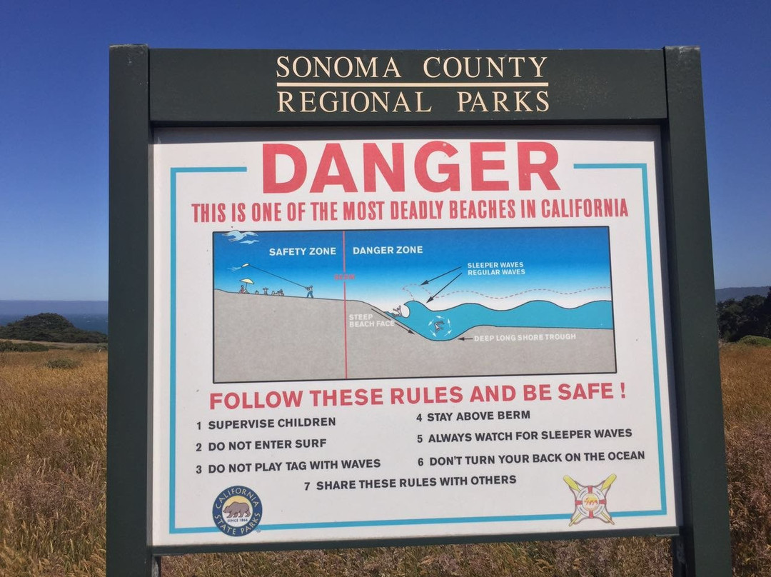 Walk On Beach Sea Ranch Access Trail-The Sea Ranch必去景点