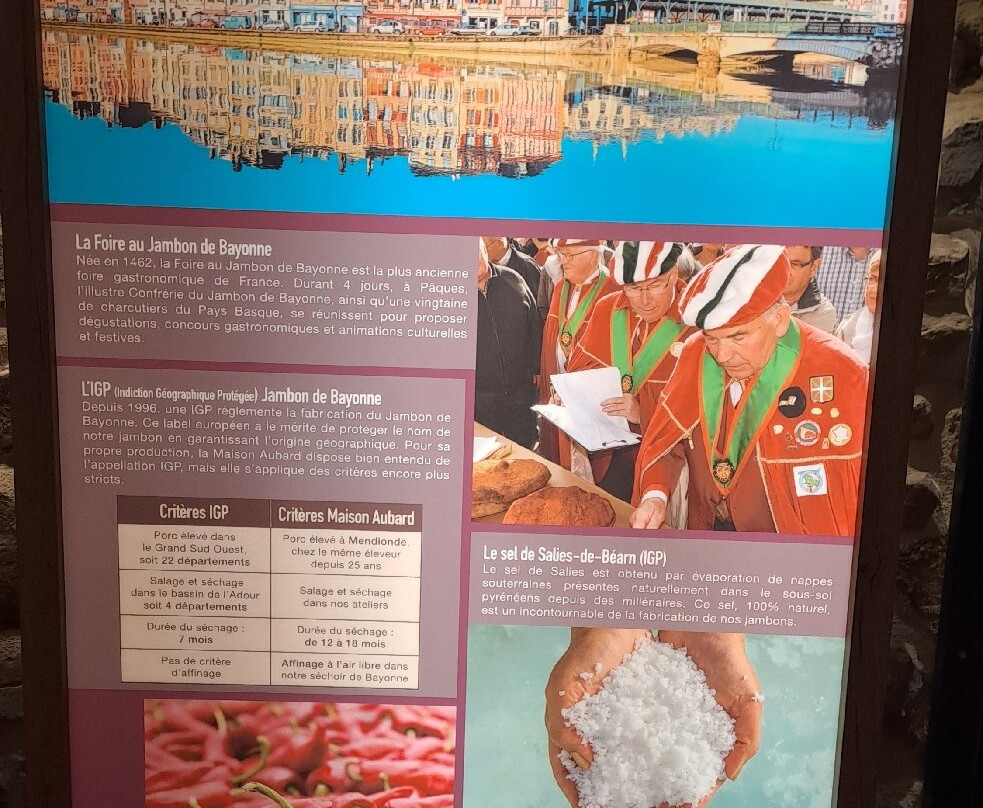 Musee du Jambon de Bayonne-Bayonne必去景点