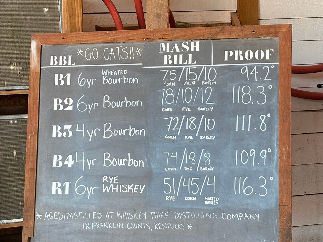 BourbonTown Tours-路易斯维尔必去景点