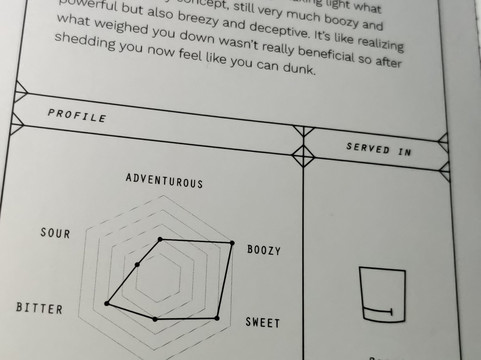 The Curator-马卡蒂必去景点