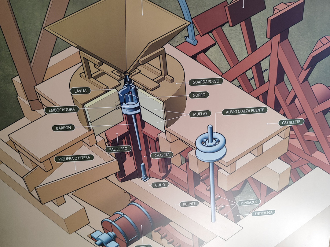 Aceñas de Olivares-萨莫拉必去景点