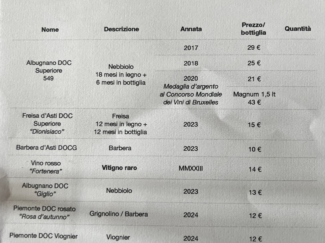 Cantina Roggero Vini - Albugnano