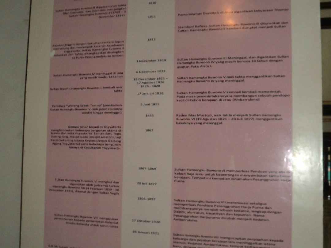 Museum Ambarrukmo-日惹必去景点