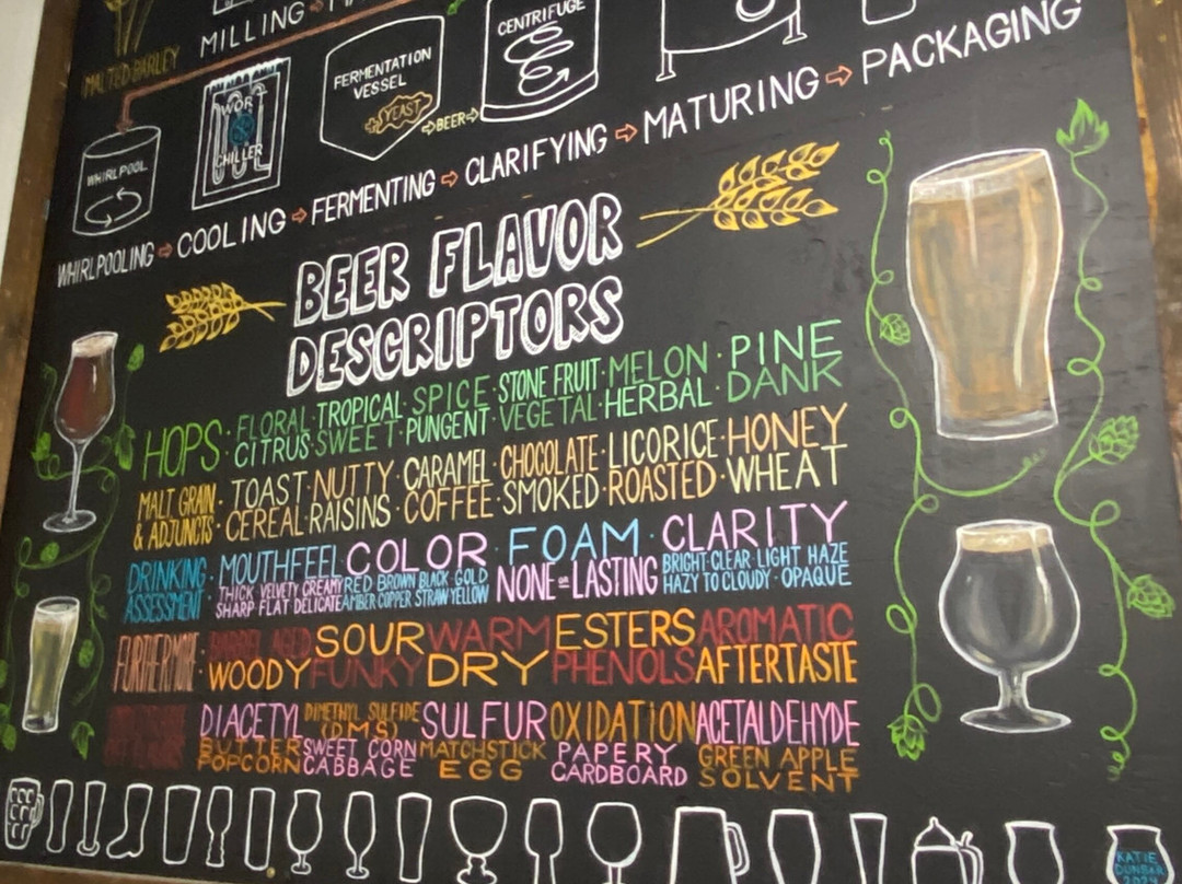 Deschutes Brewery-本德必去景点