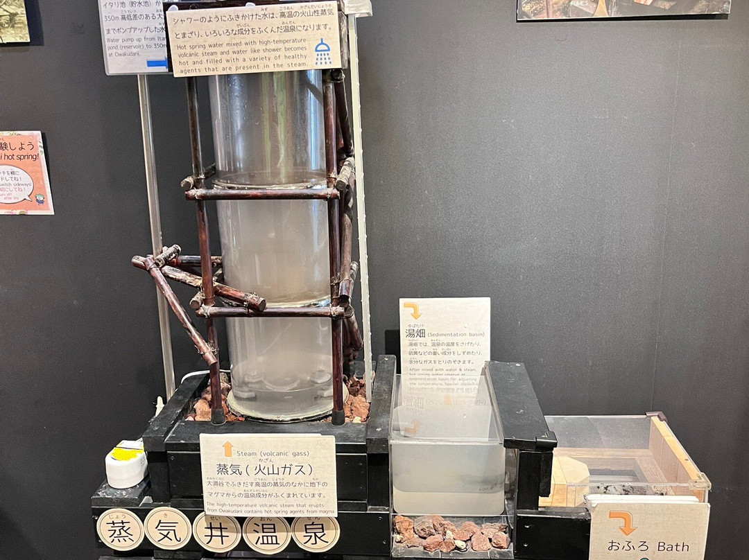 Hakone Geo Museum-箱根町必去景点