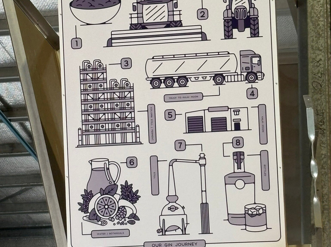 Kalki Moon Distilling Company-邦德堡必去景点